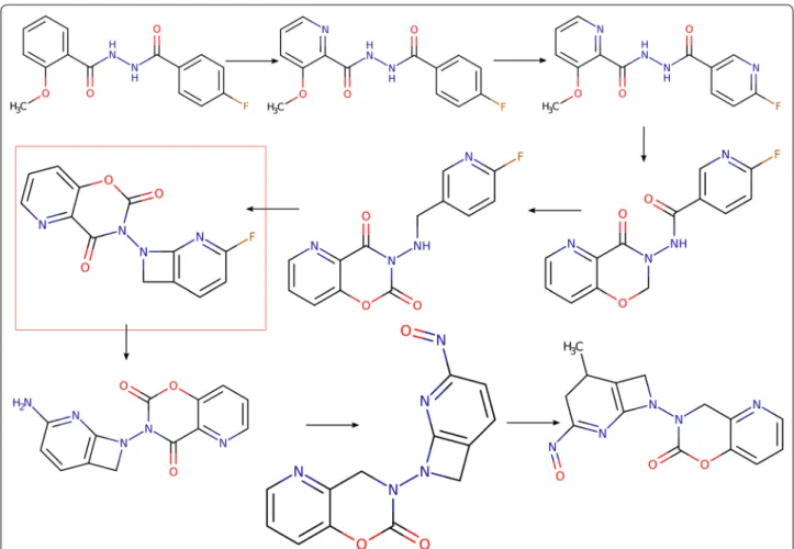 Fig. 1  The example of the generation of a hard-to-synthesize compound. In molecular morphing, a path of molecules (morphs) that differ only by  small structural perturbations is constructed