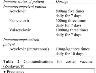 Table 1 The FDA approved antiviral medications for  herpes zoster 