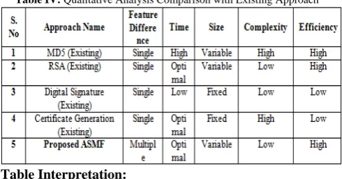 Table IV: Qualitative Analysis Comparison with Existing Approach 