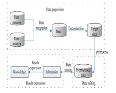 figure 4[3]: 