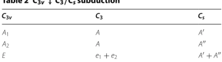 Fig. 5  A u  component of I h . Visualisation of an A u  component of I h