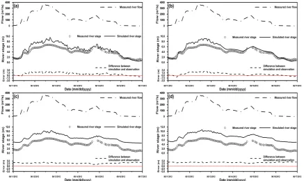 Figure 10. A comparison of the simulated and observed river stages at the Mashan Bridge under the high flow condition using the 2D model with the (a) original cross-section data and resampled cross-section data according to (b) the linear  interpolation me