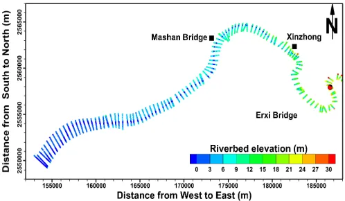 Figure 3. Distribution of the river bed elevation for the original cross section. 