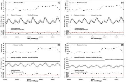 Figure 7. A comparison of the simulated and observed river stages at the Mashan Bridge under the low flow 