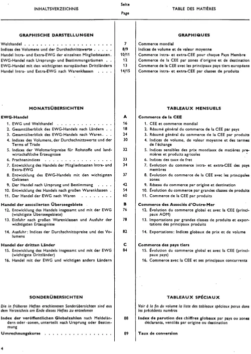TABLE DES MATIÈRES 
