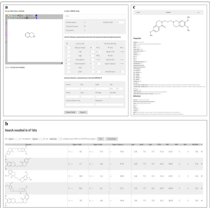 Fig. 3  Screenshots of the compound search page set with 1,2,3,4-tetrahydroisoquinoline substructure search and Lipinski’s rule of five filter (a), 