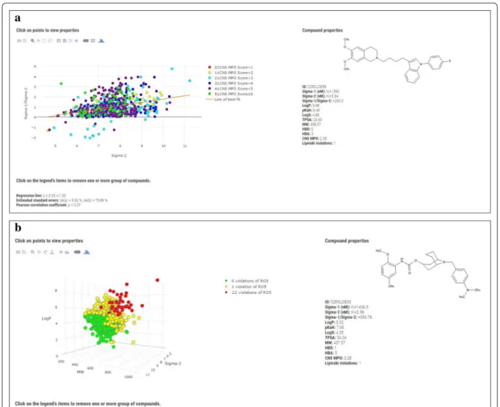 Fig. 4  2D (a) and 3D (b) scatter distribution (website screenshots) of compound’s σ 2  K i  versus σ 1 /σ 2  ratio and of compound’s σ 2  pK i  versus MW 