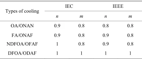 Table 1. Exponents used in temperature calculations. 