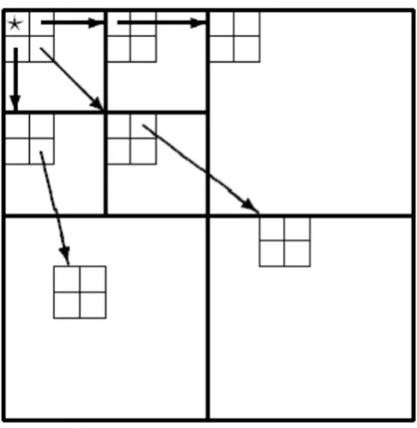 Fig 1:  spatial orientation tree. 