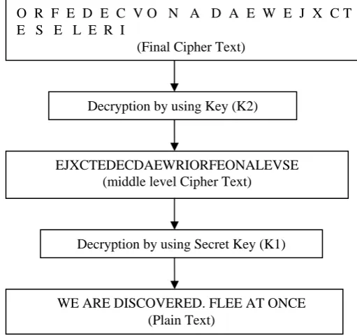 Figure 2.2  