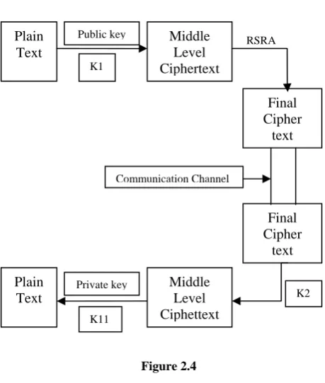 Figure 2.3   