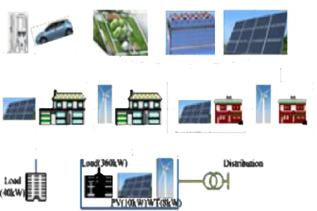 Figure 1. Microgrid topology.