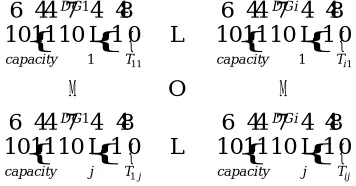 Figure 6. Chromosome structure.