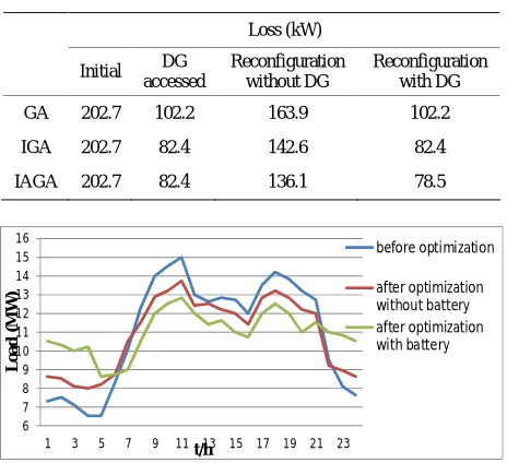 Table 1. Results of optimization. 