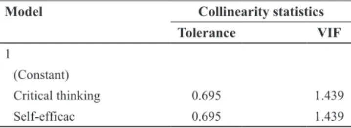 Table 8 demonstrates the Standardized Beta Coefficients which signify the degree to which each predictor variable  contributes to the prediction of the predicted variable