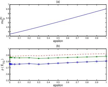 Figure 4: Box aggregates.