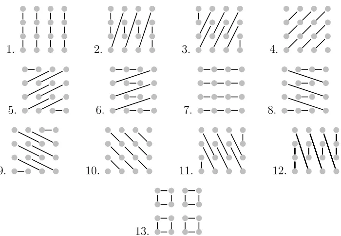 Figure 10: Possible aggregate choices.
