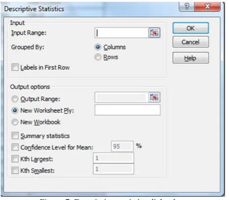 Table 1: Descriptive statistics of Age of employees 