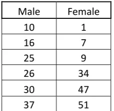 Table 3: No. of customers at a grocery store 