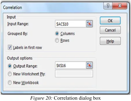 Figure 20: Correlation dialog box 