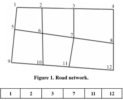 Figure 1. Road network. 