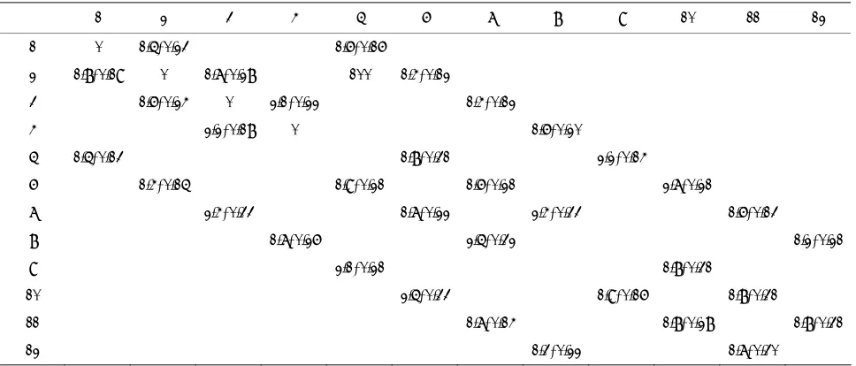 Table 1. Probability distribution parameters of road network  ,2.