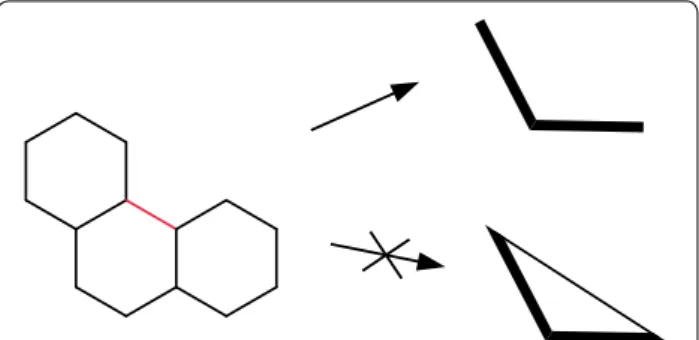 Fig. 2  Level 3 exclusion rule. The red ring bond is excluded when  calculating a ring connectivity scaffold; including the edge would  form a triangle instead of a linear path
