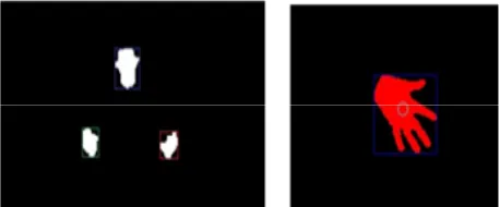 Figure 1. Foreground extraction using Gaussian background model.  