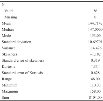 Table 3. Statistics for the reading comprehension