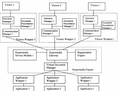 Figure 1. A conceptual JIT hypermedia architecture. 