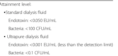 Table 8 The water quality criteria for dialysis fluid of JSDT