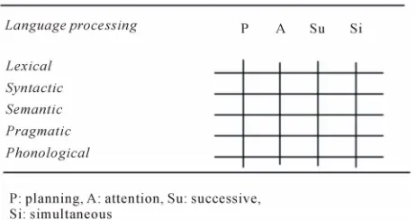 Figure 1. PASS versus NON-PASS processing.  
