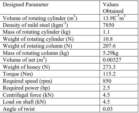 Table 2: Designed Parameter 
