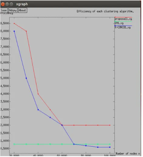 Figure 4.4 Packet delivery Ratio.  The number of packets delivered in the respective 