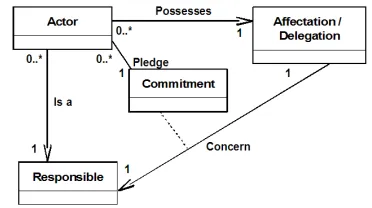 Figure 4. Right UML Diagram 