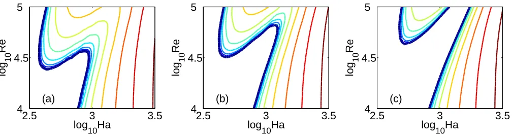 FIG. 5. (Color online) The Pm = 10−mregime, however as6 analog of the weak instability seen at Pm = 1, and its dependence on µΩ, where τ = 0.5, = 1, δ = 0, and a) µΩ = 0.3975, b) µΩ = 0.4, c) µΩ = 0.4025