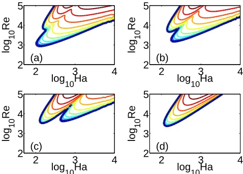 FIG. 6. (Color online) Instability curves for helical magnetic ﬁelds at Pm = 10−there is little diﬀerence between the helical and toroidal magnetic ﬁelds, however as the ﬁeld becomes more axially dominatedstabilising eﬀect of the poloidal ﬁeld at6, with co