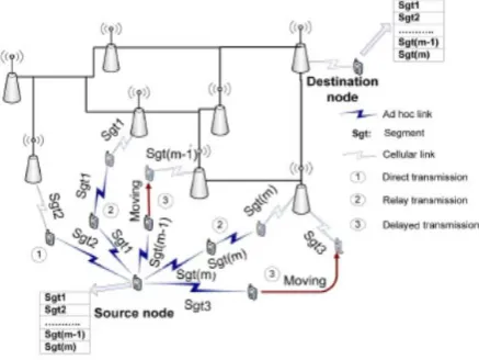 Fig. 2: Data transmission in the DTR protocol 