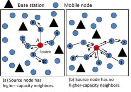 Fig. 3: Neighbor selection in DTR. 