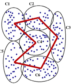Figure 4, arrangement of chromosomes to solve TSP for each cluster 