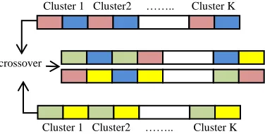 Table (1) shows the comparison between clustering methods based on tour and computation time for two proposed algorithms by using 2000 random points