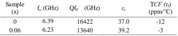Table 4.   