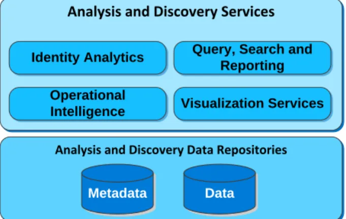 Figure 2-7  Analysis and Discovery Services  In MDM RA  The components shown in the above figure are as follows: 