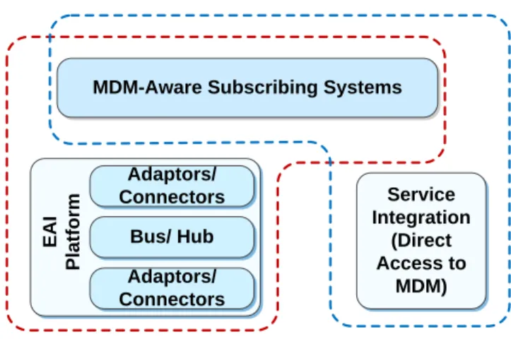 Figure 2-9 Presentation in MDM RA 