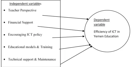 Figure 1: Theoretical Framework Summary  