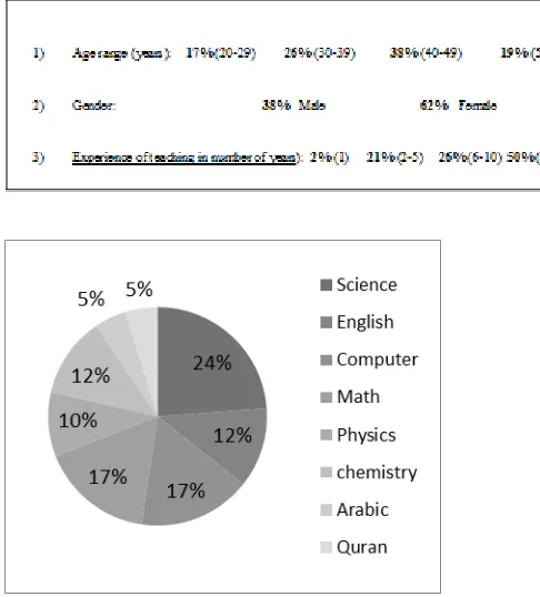Table 3: Participant’s’ features 