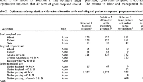 Table 2. Optimum ranch organization with various alternative cattle marketing and pasture management programs considered