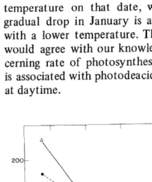 Table 5. Titratable acids (IL equivalents) in detached joints from Snir Feb. 18, 1971 as affected by light during storage