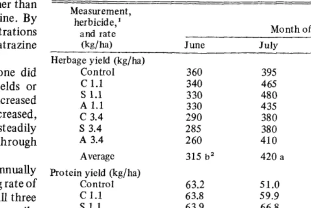 Table 4. Herbage yields (kg/ha) and yields of crude protein (kg/ha) in 1972. Herbicides were applied in May of 1970, 1971, and 1972 on the same plots