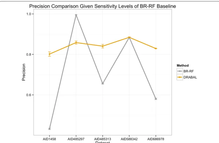 Table 2  Comparison of methods across five different data- data-sets using fivefold cross validation